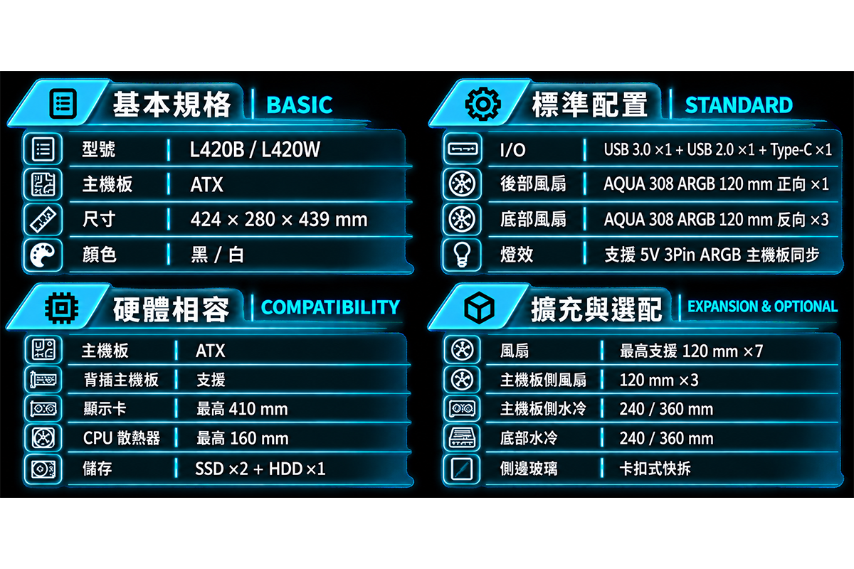 AINAR 艾納爾 L420 機殼 產品參數