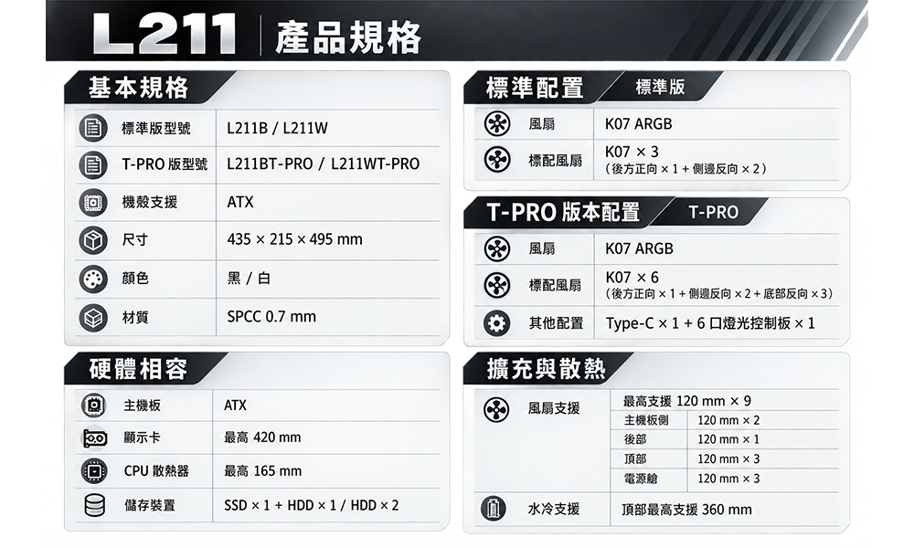 AINAR 艾納爾 L211系列 機殼 產品參數