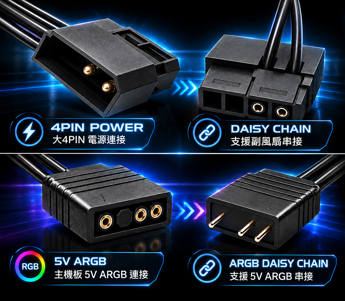AINAR 艾納爾 ARGB風扇 風扇與燈光配件 接口說明