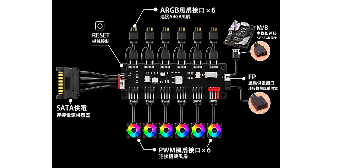 AINAR 艾納爾 M5 5V燈光控制板 風扇與燈光配件 產品參數