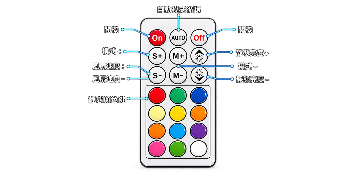 AINAR 艾納爾 M7 5V燈光控制盒 風扇與燈光配件 遙控器控制