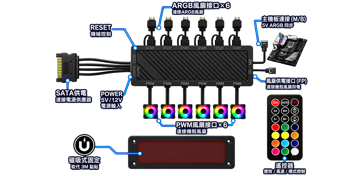 AINAR 艾納爾 M7 5V燈光控制盒 風扇與燈光配件 產品參數