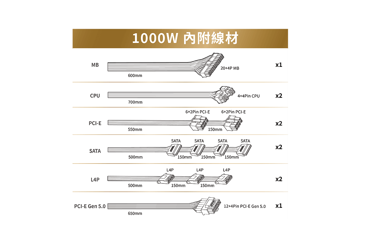 AINAR 艾納爾 Odin Gold1000W 電源供應器 全電路保護使用更安心