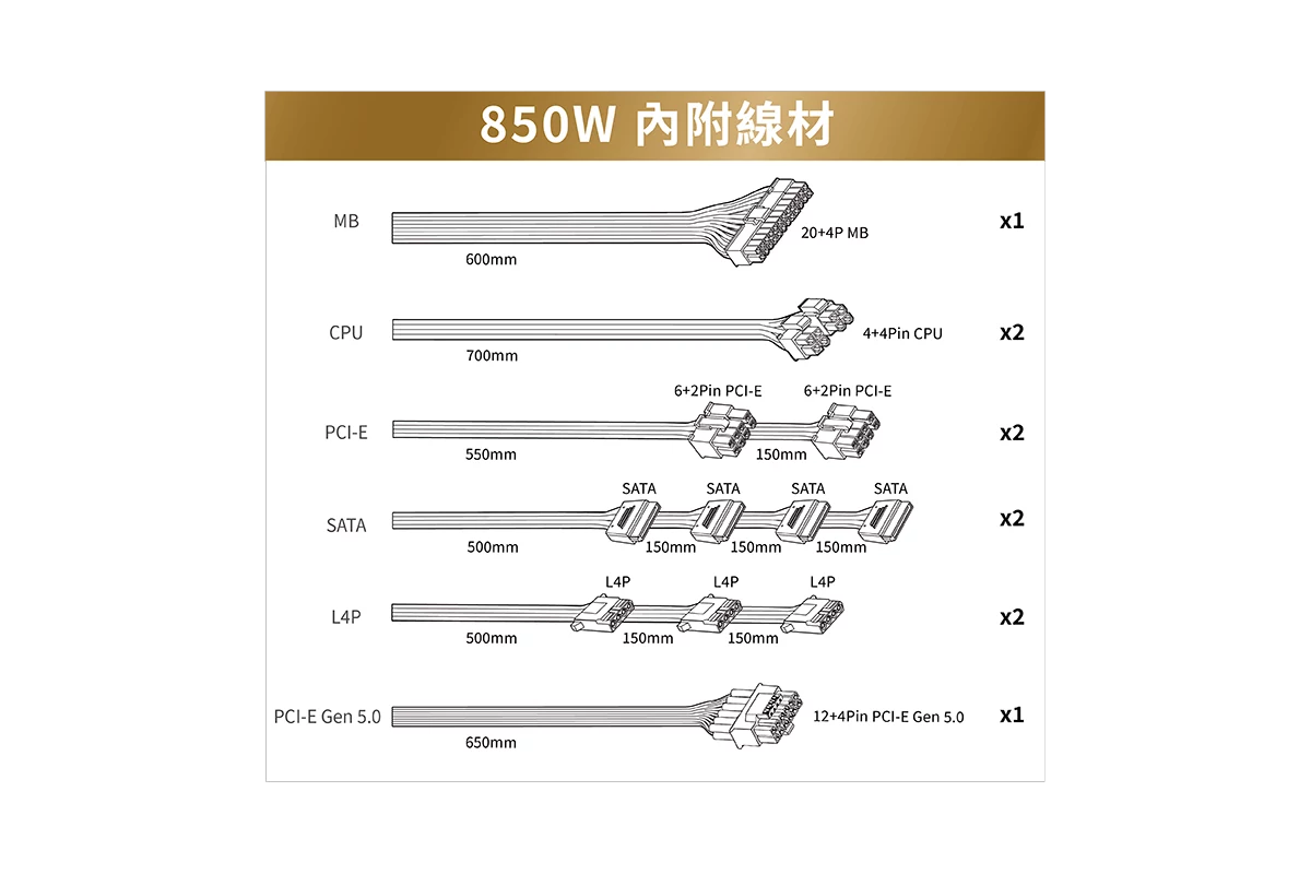 AINAR 艾納爾 Odin Gold 850W 電源供應器 產品參數